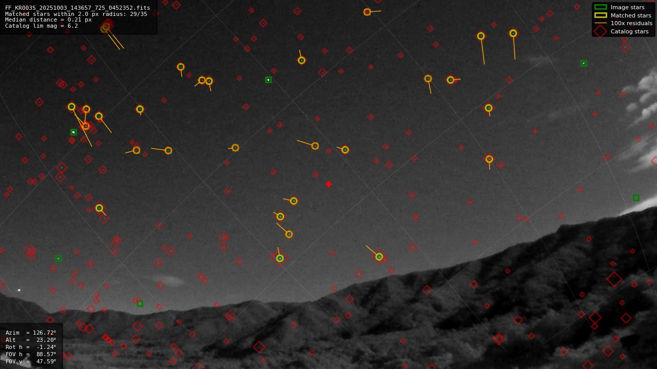 Astrometry report
