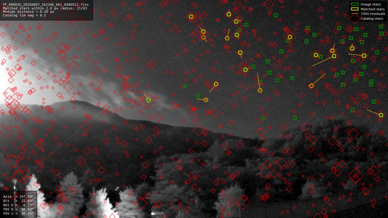 Astrometry report