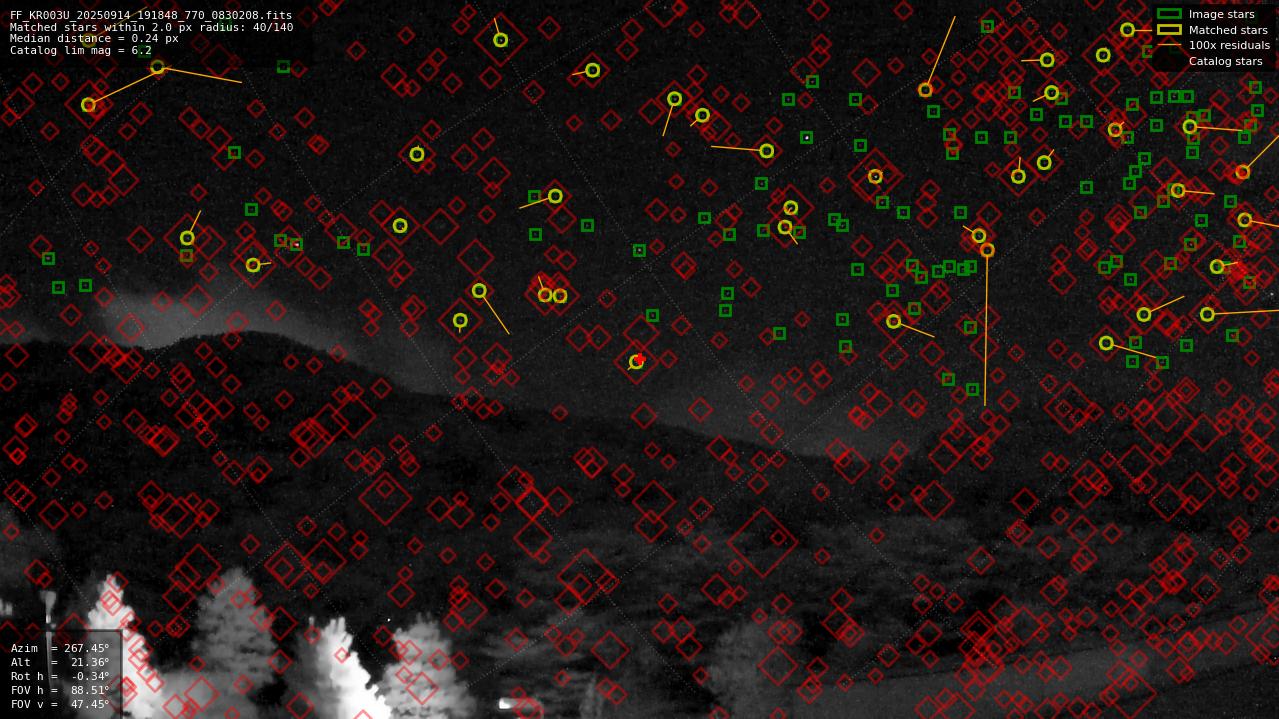 Astrometry report