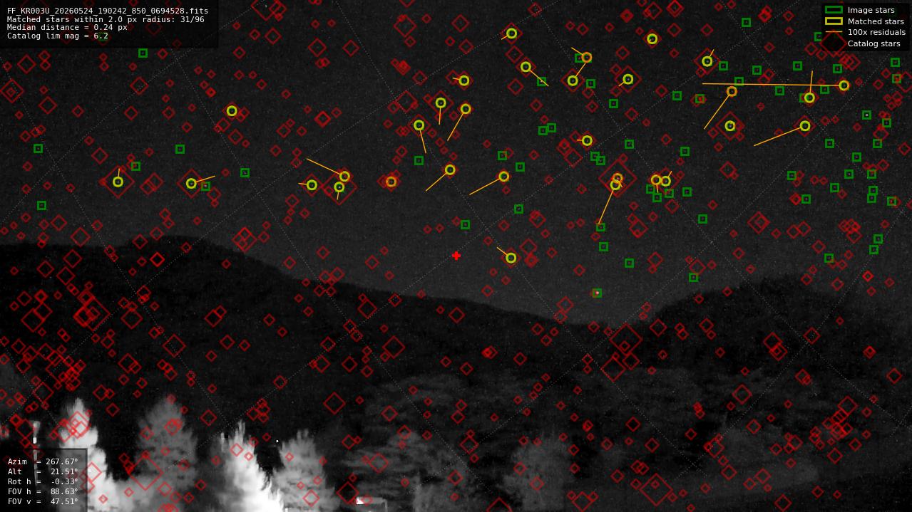 Astrometry report
