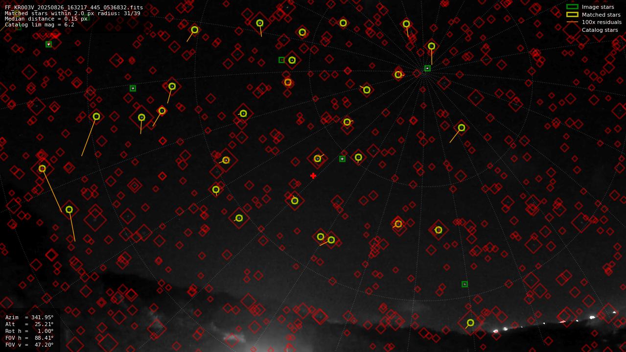 Astrometry report