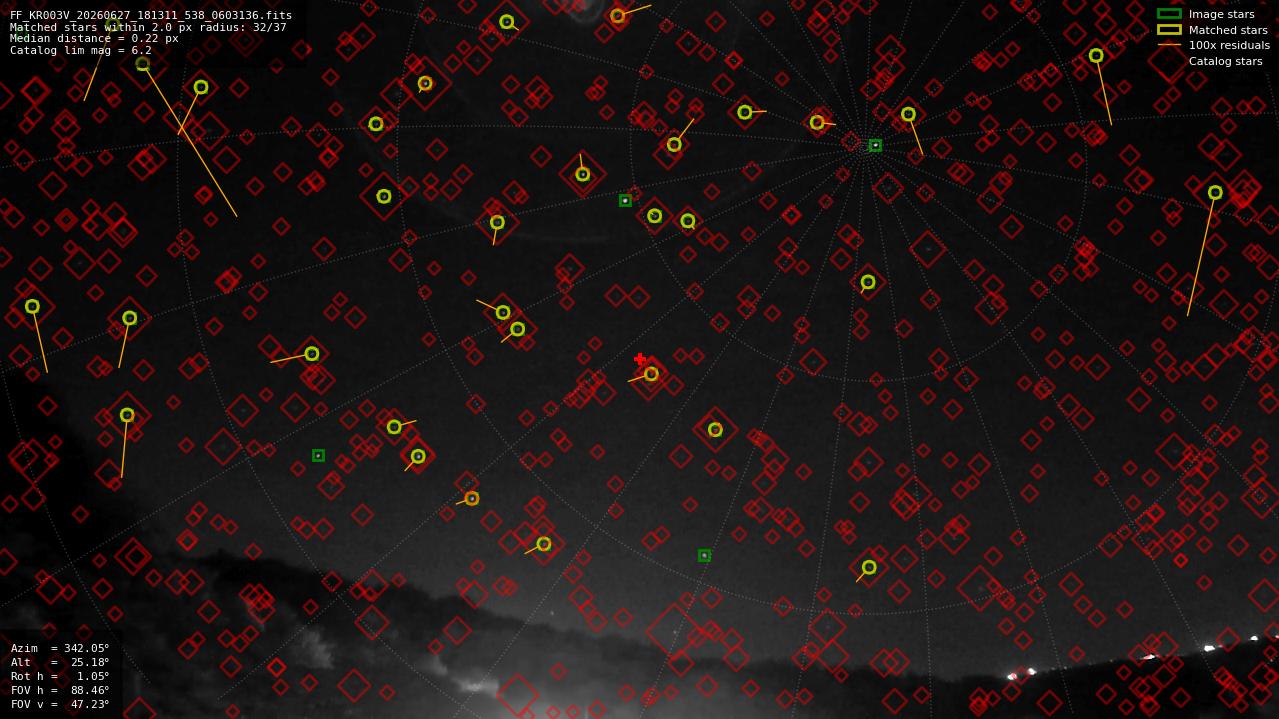 Astrometry report
