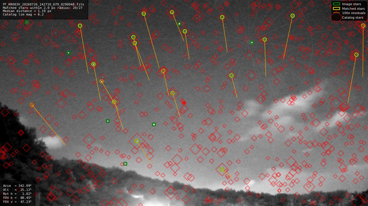 Astrometry report