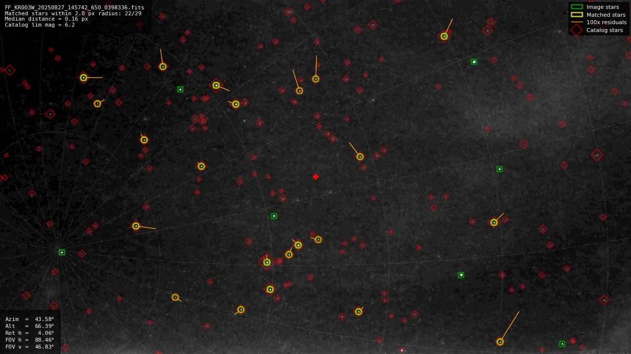 Astrometry report