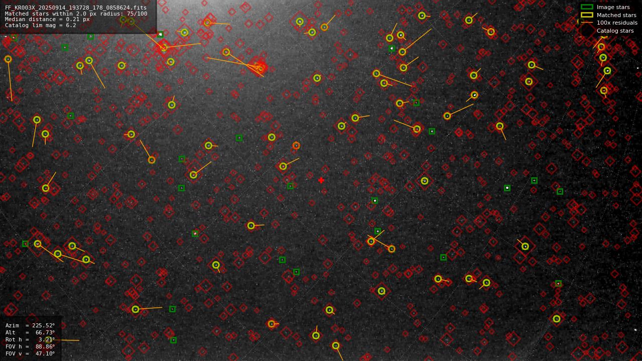 Astrometry report