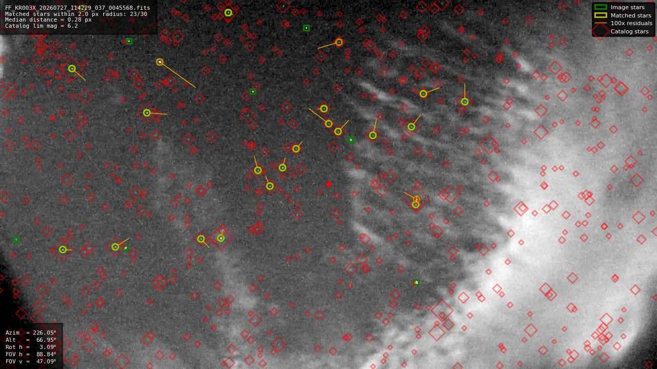 Astrometry report