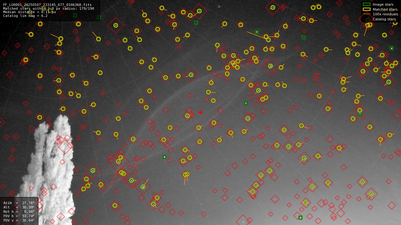 Astrometry report