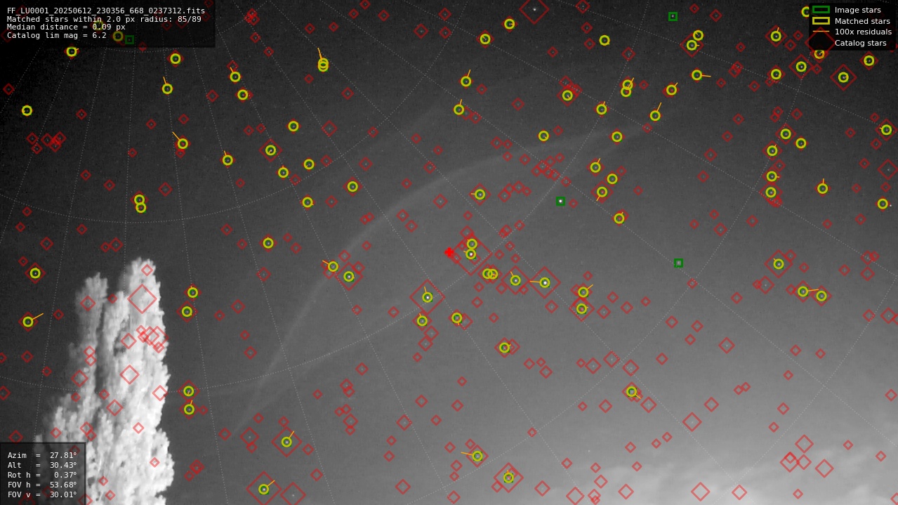 Astrometry report