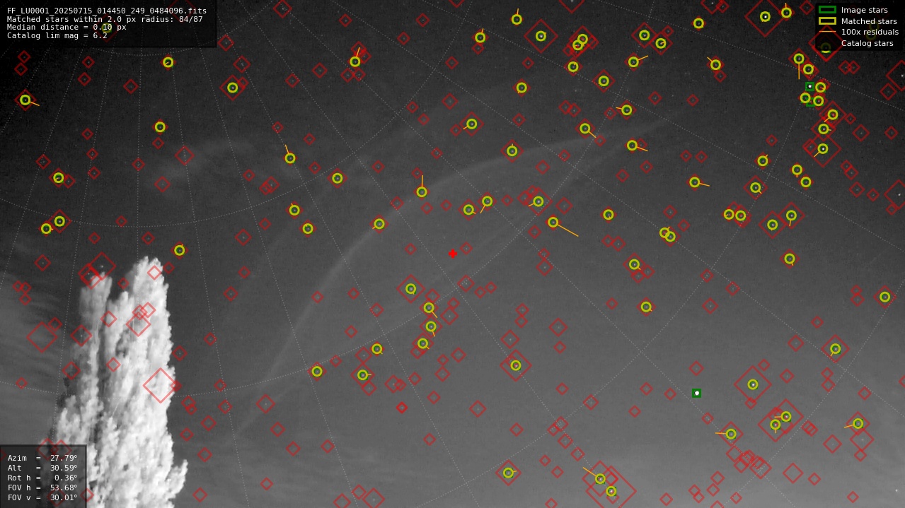 Astrometry report