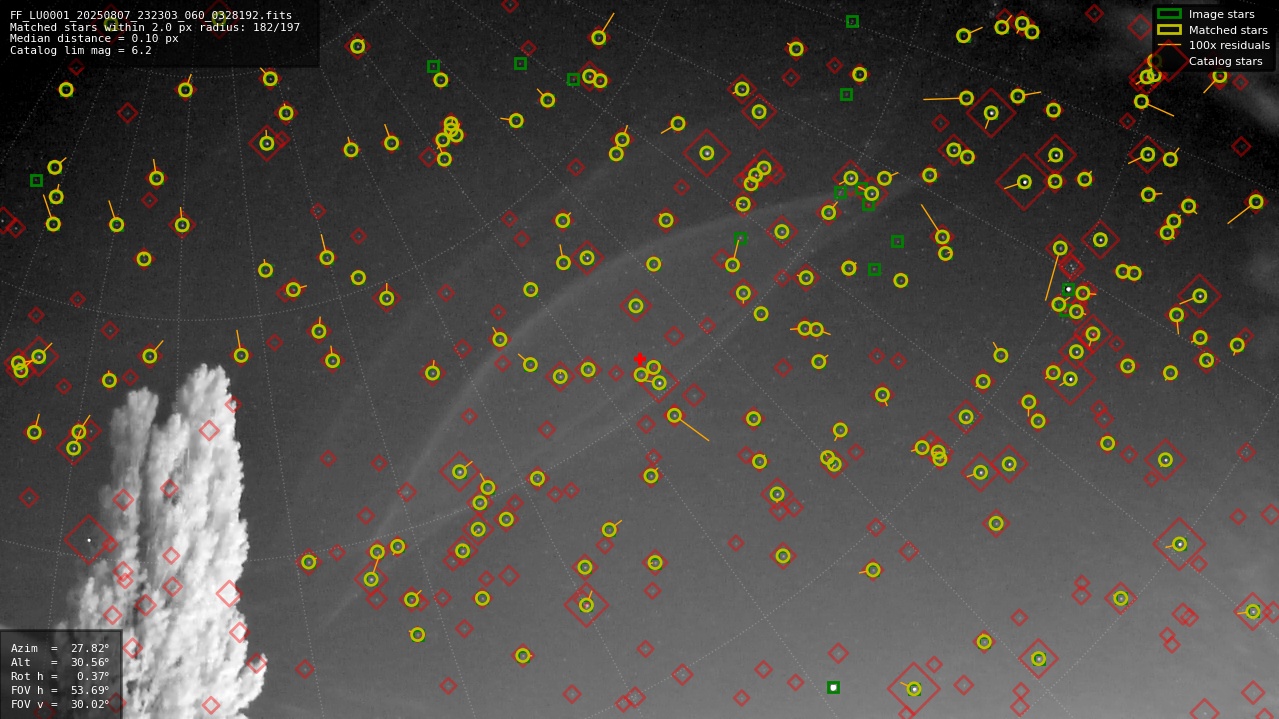 Astrometry report