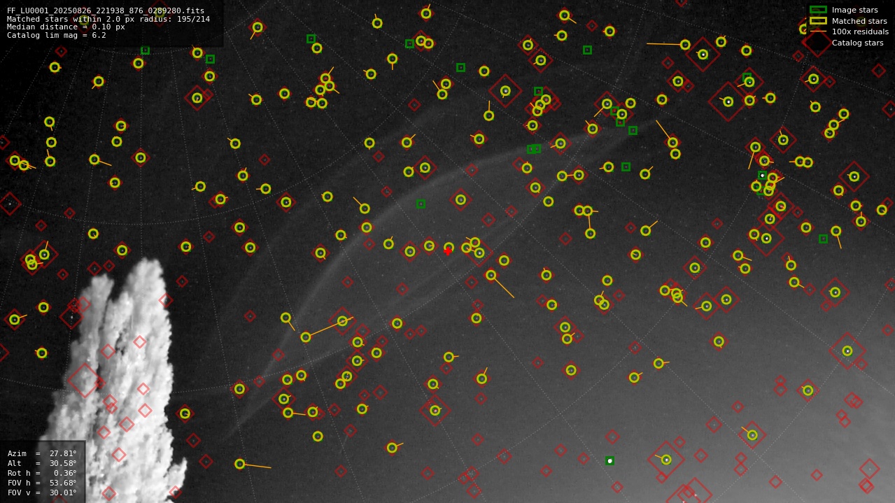 Astrometry report