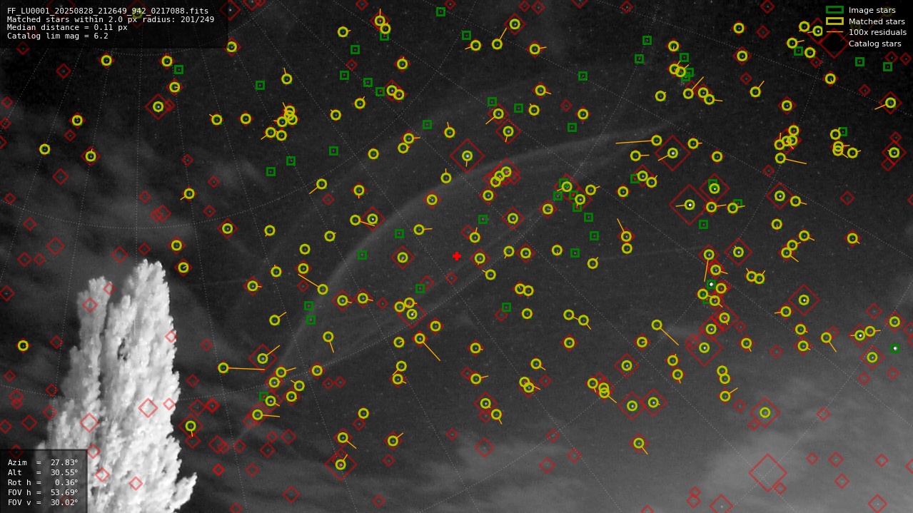 Astrometry report