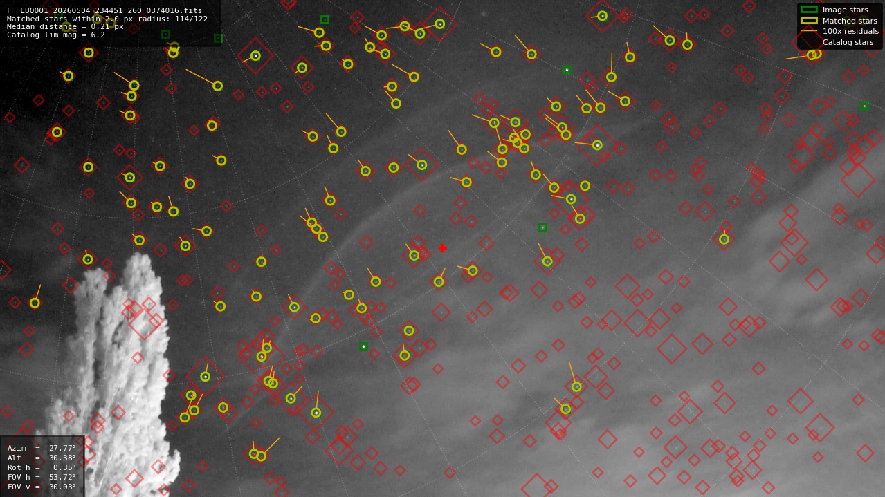 Astrometry report