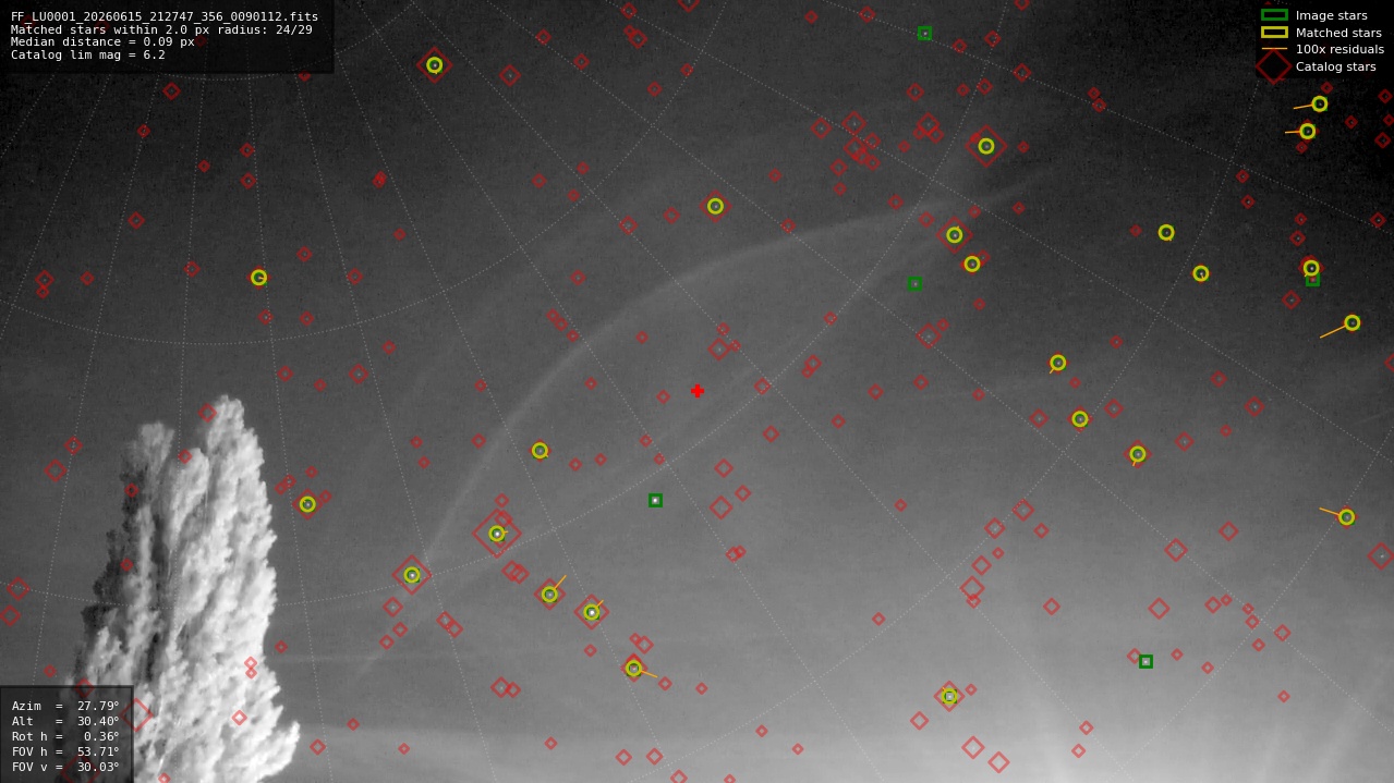 Astrometry report