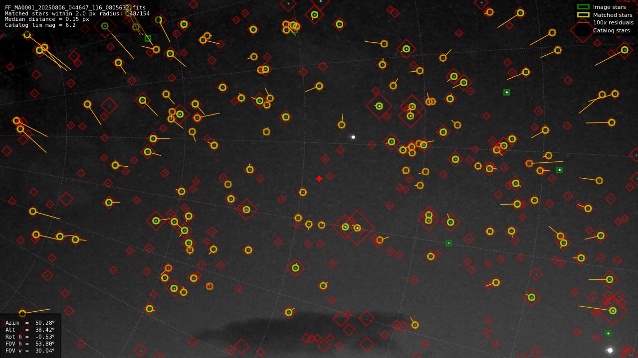 Astrometry report