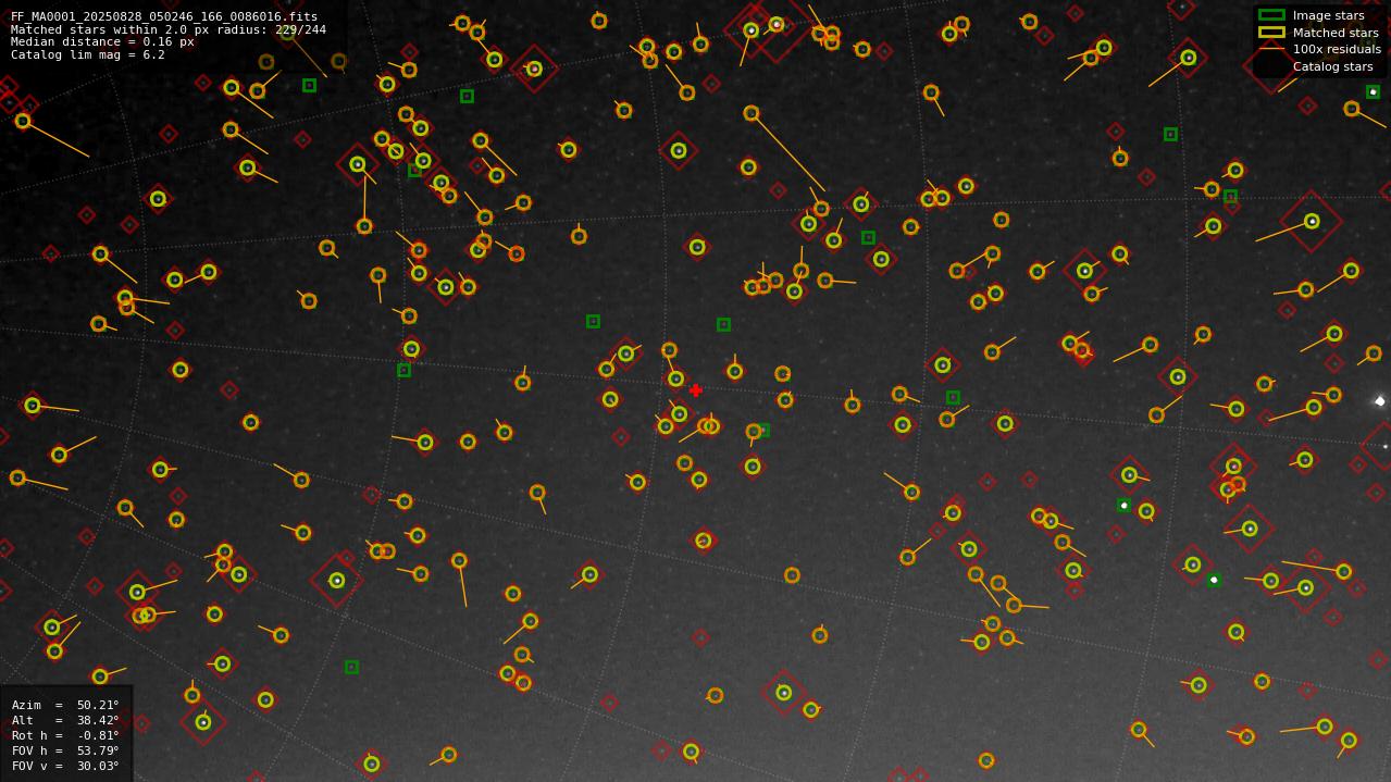 Astrometry report