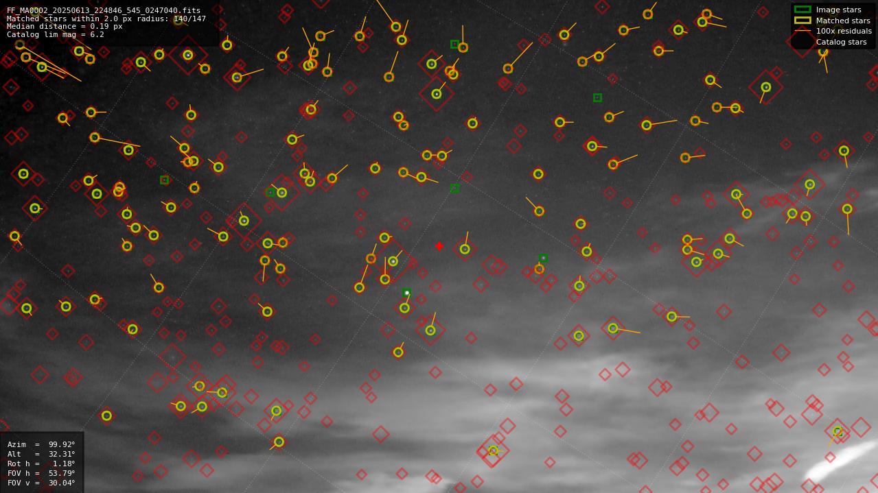 Astrometry report
