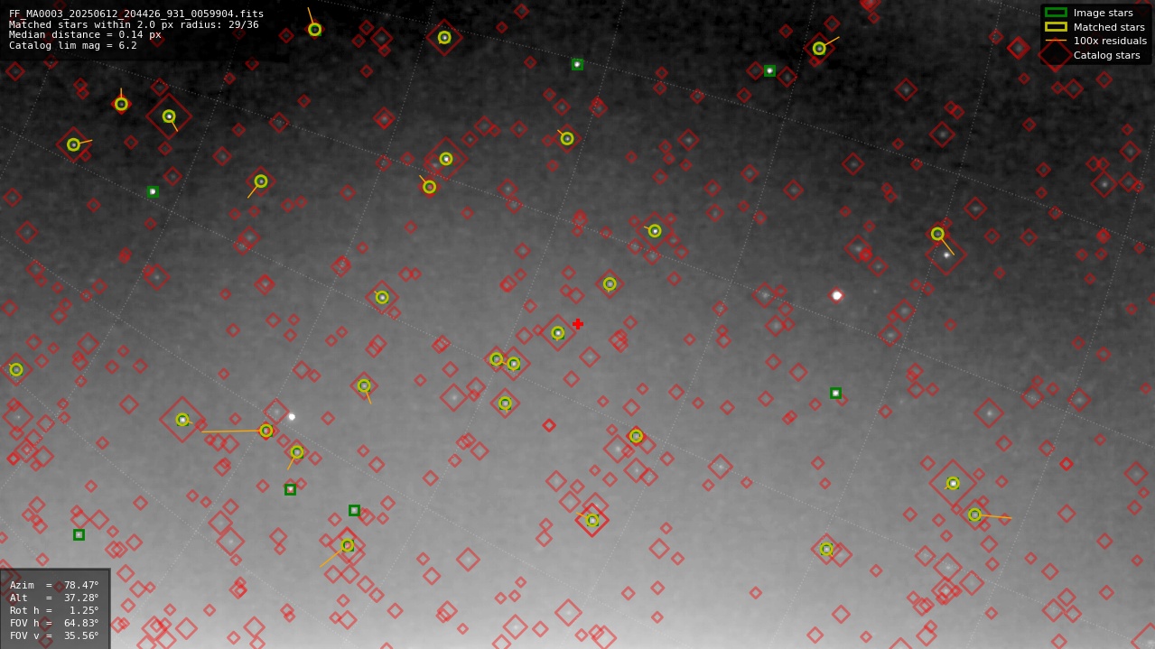 Astrometry report