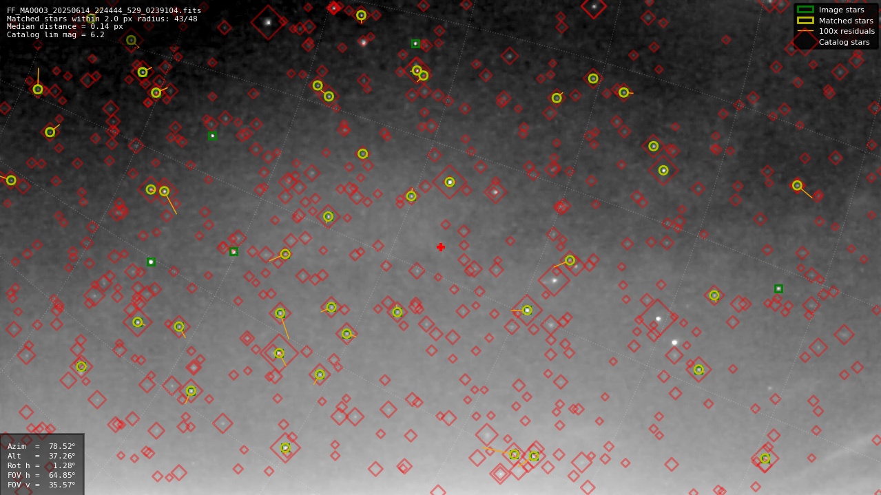 Astrometry report