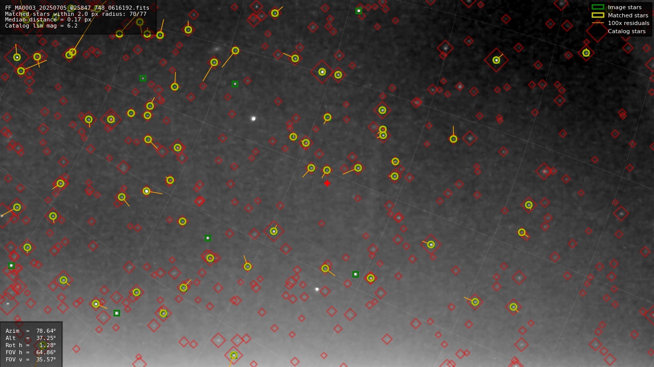 Astrometry report