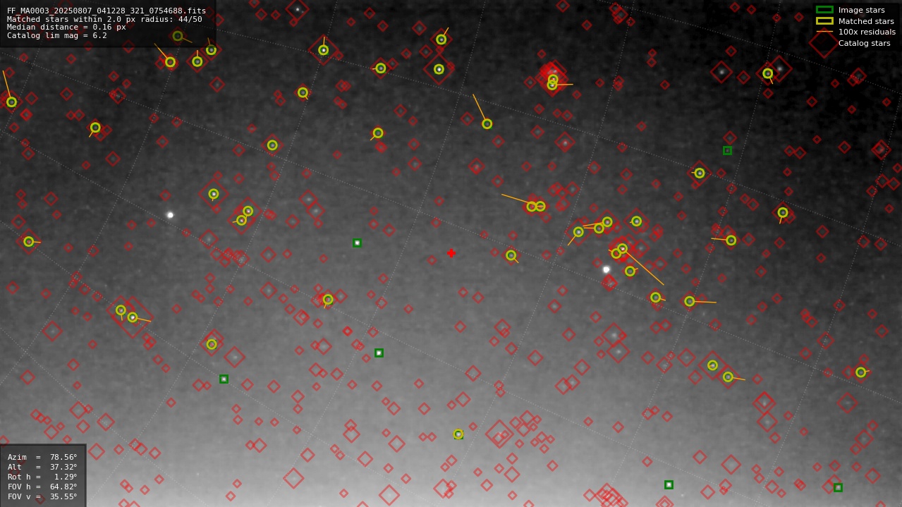 Astrometry report