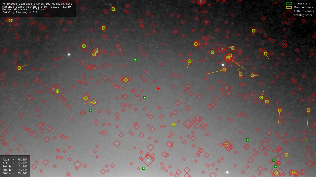 Astrometry report