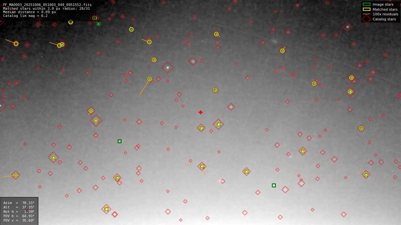 Astrometry report