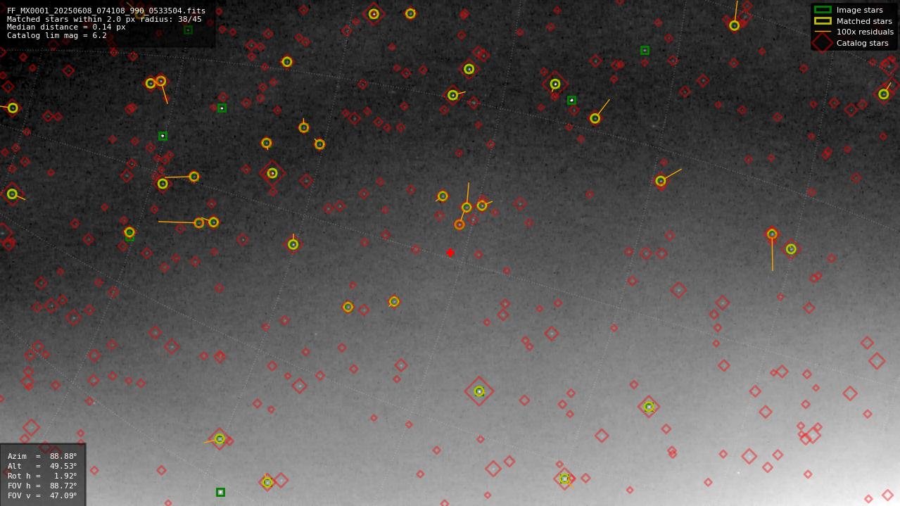 Astrometry report
