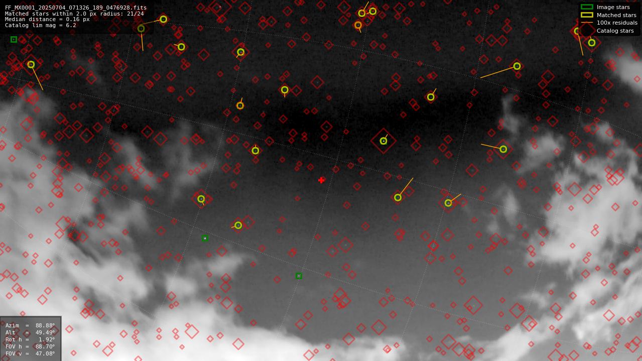 Astrometry report