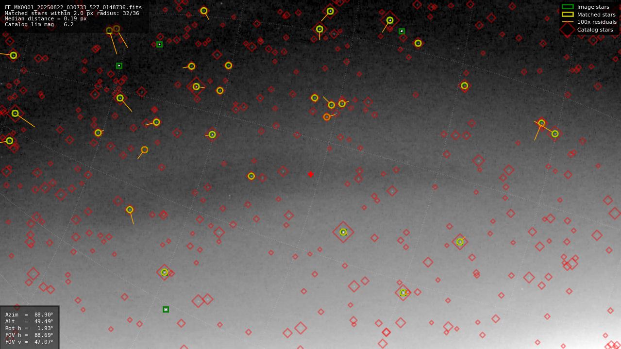 Astrometry report