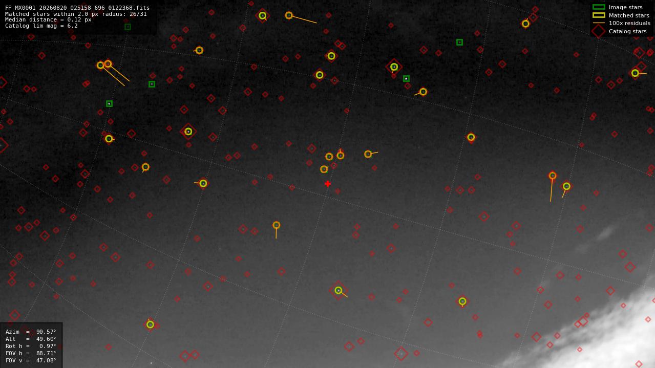 Astrometry report