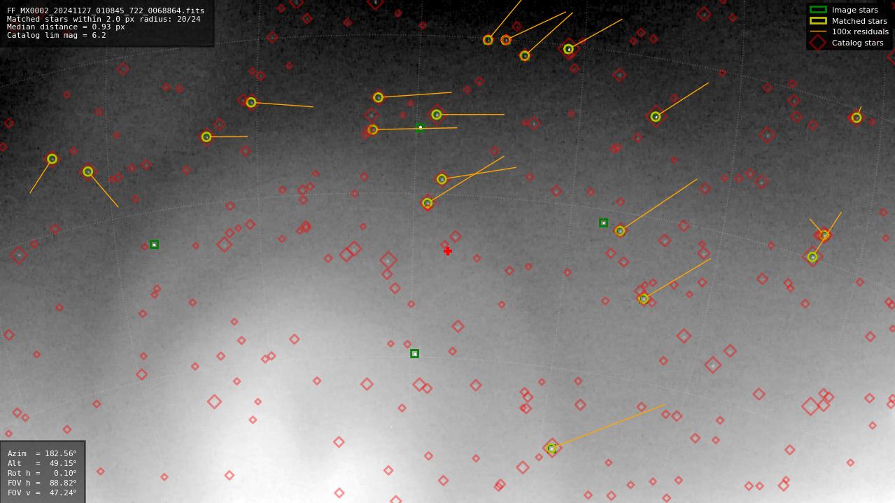 Astrometry report