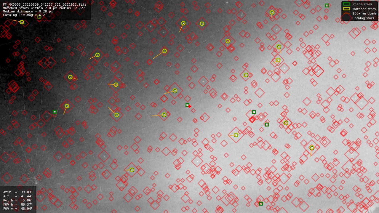 Astrometry report