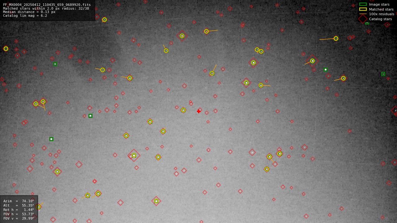 Astrometry report