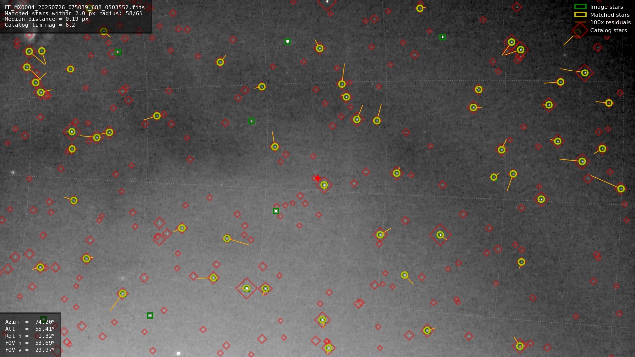 Astrometry report