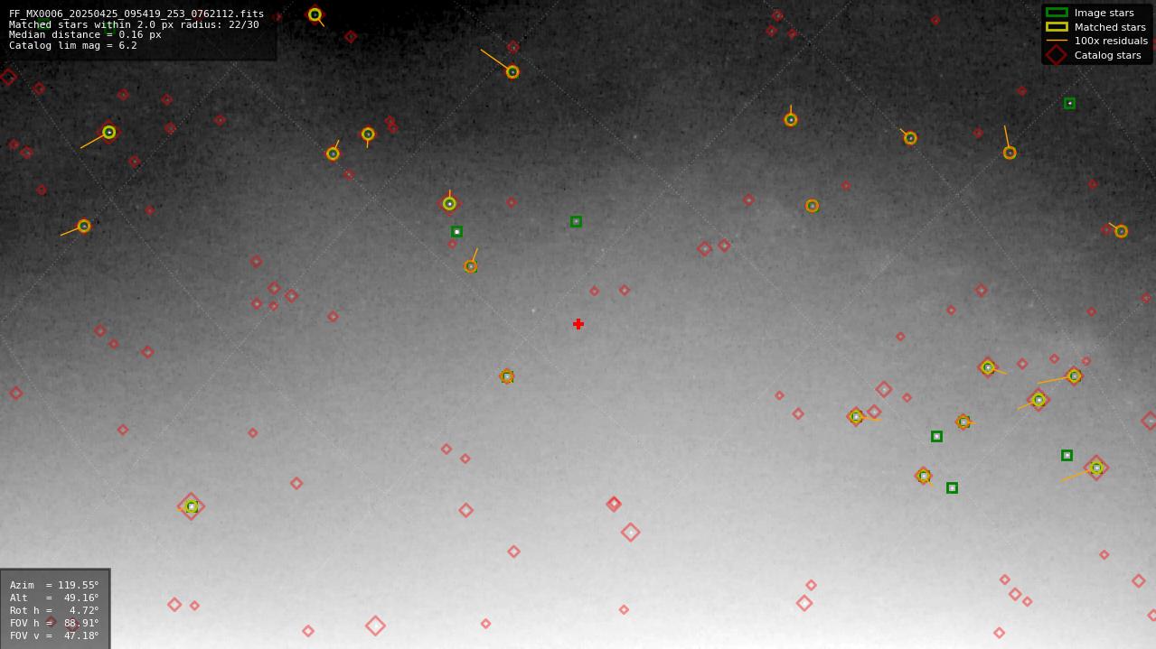 Astrometry report