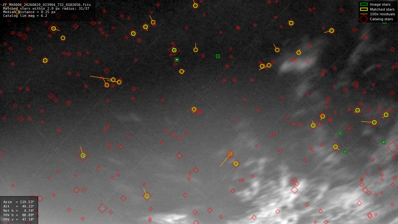 Astrometry report