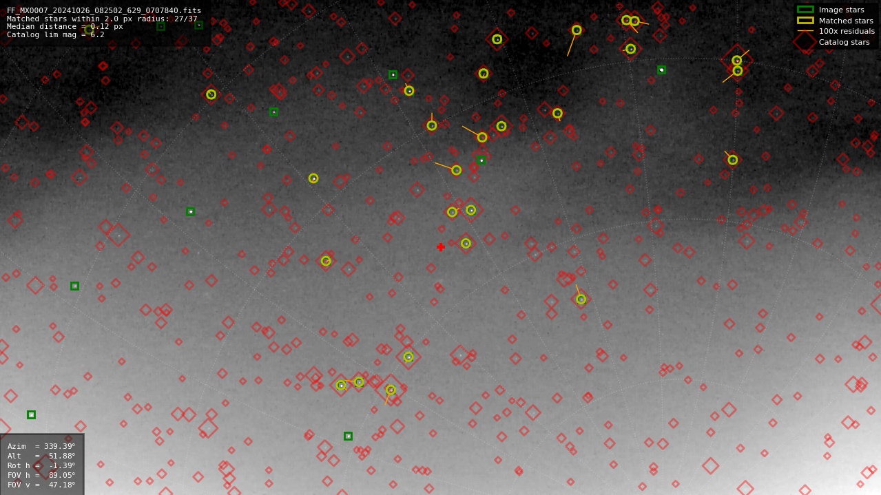 Astrometry report