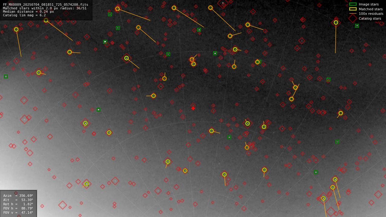 Astrometry report