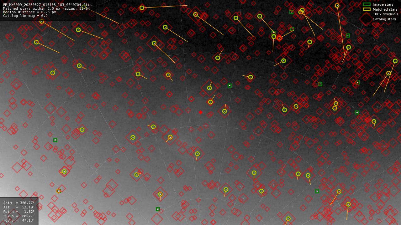 Astrometry report