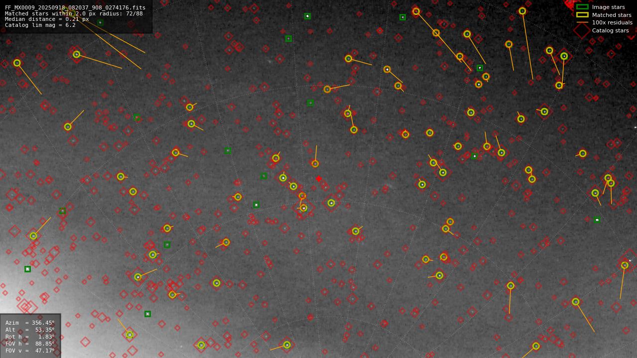 Astrometry report