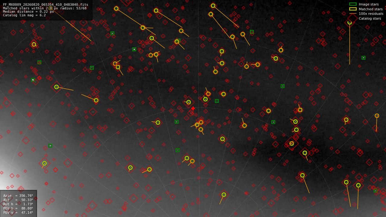 Astrometry report