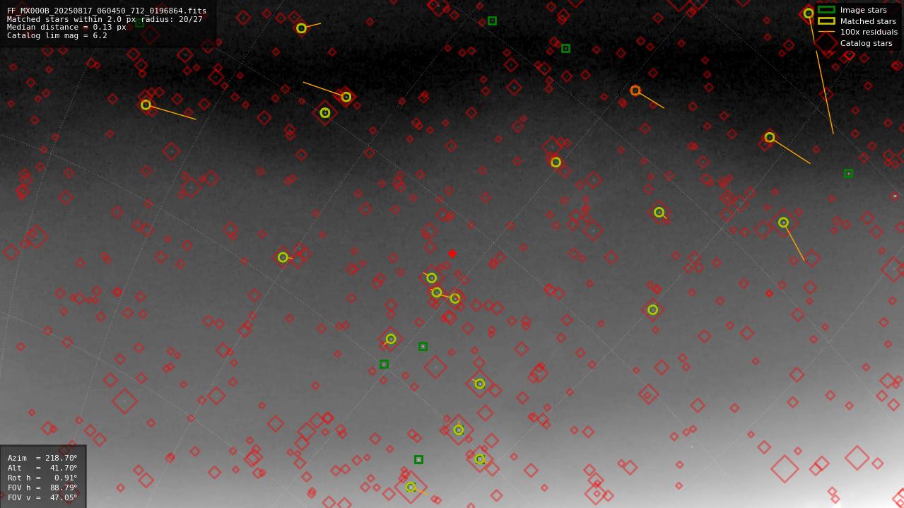 Astrometry report