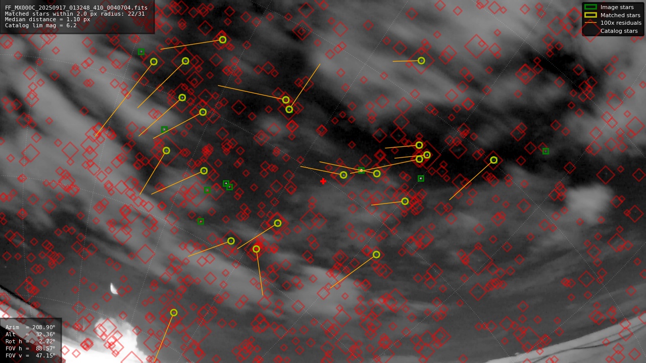 Astrometry report