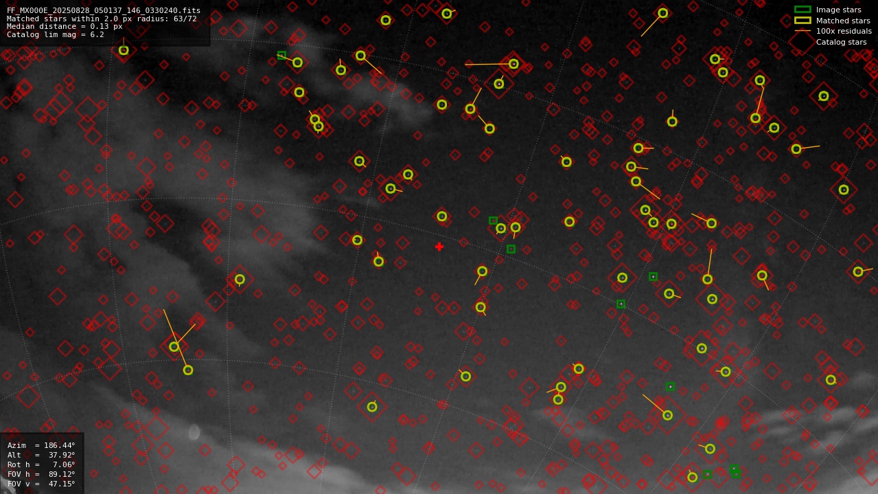 Astrometry report