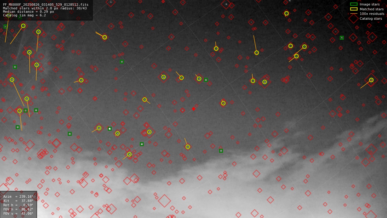 Astrometry report