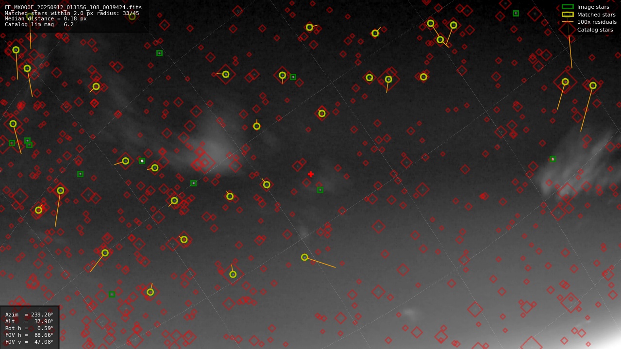 Astrometry report