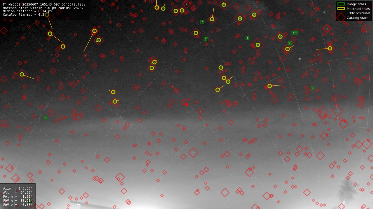 Astrometry report