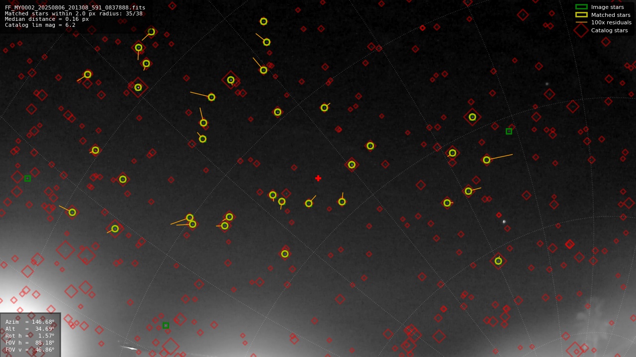 Astrometry report