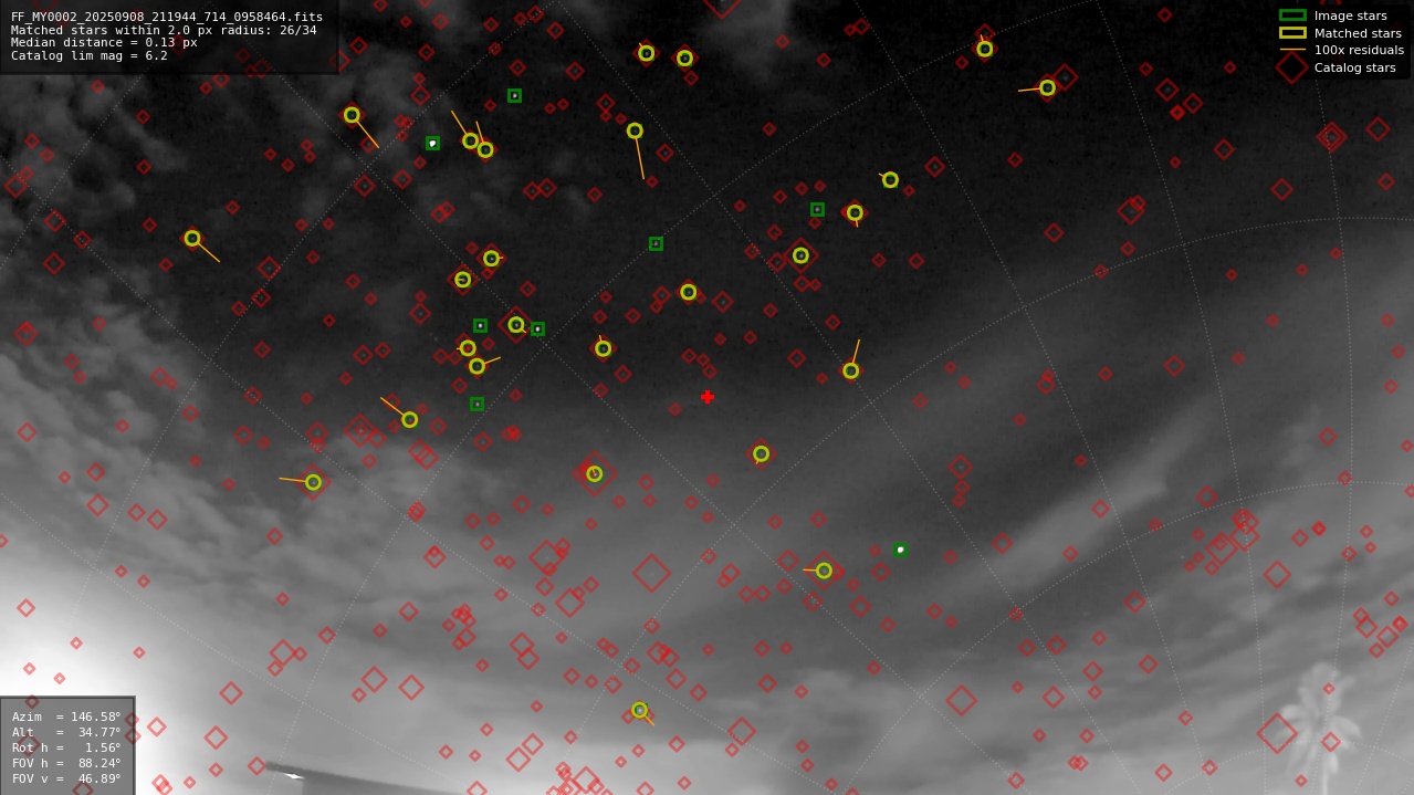 Astrometry report